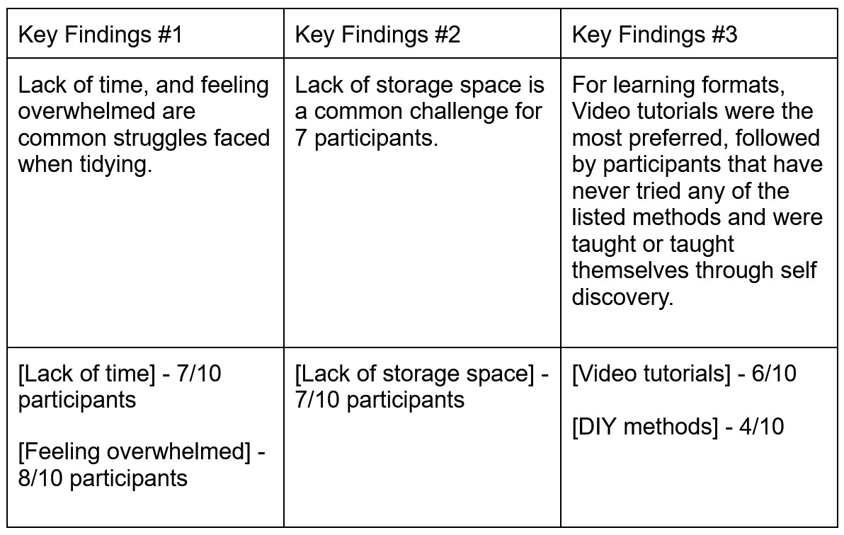 key findings from user research