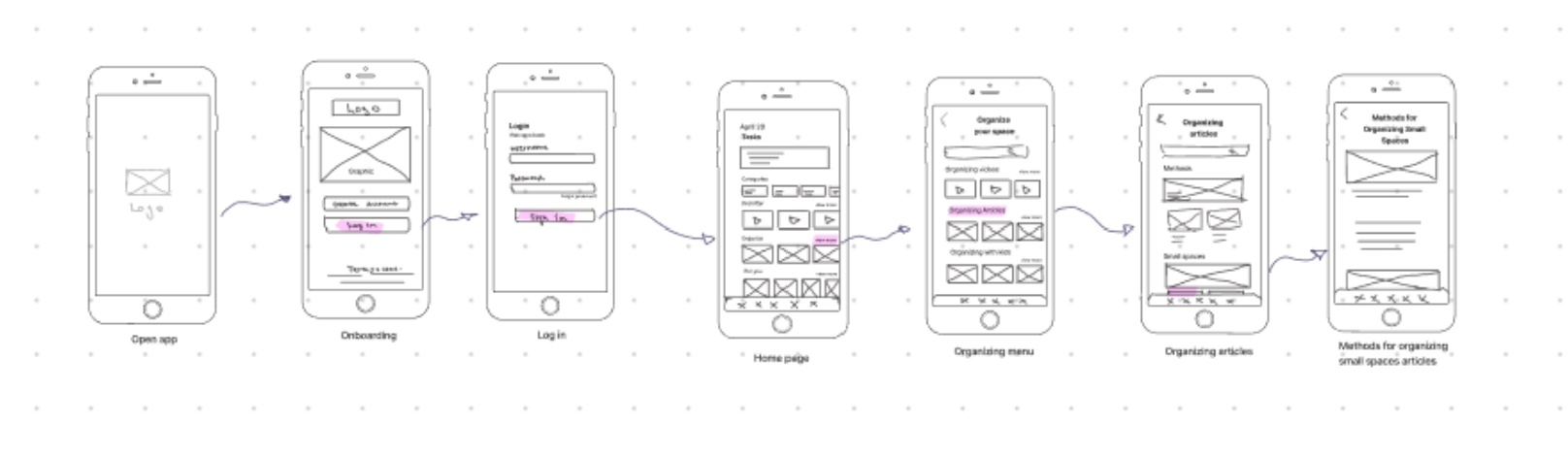 key findings from user research