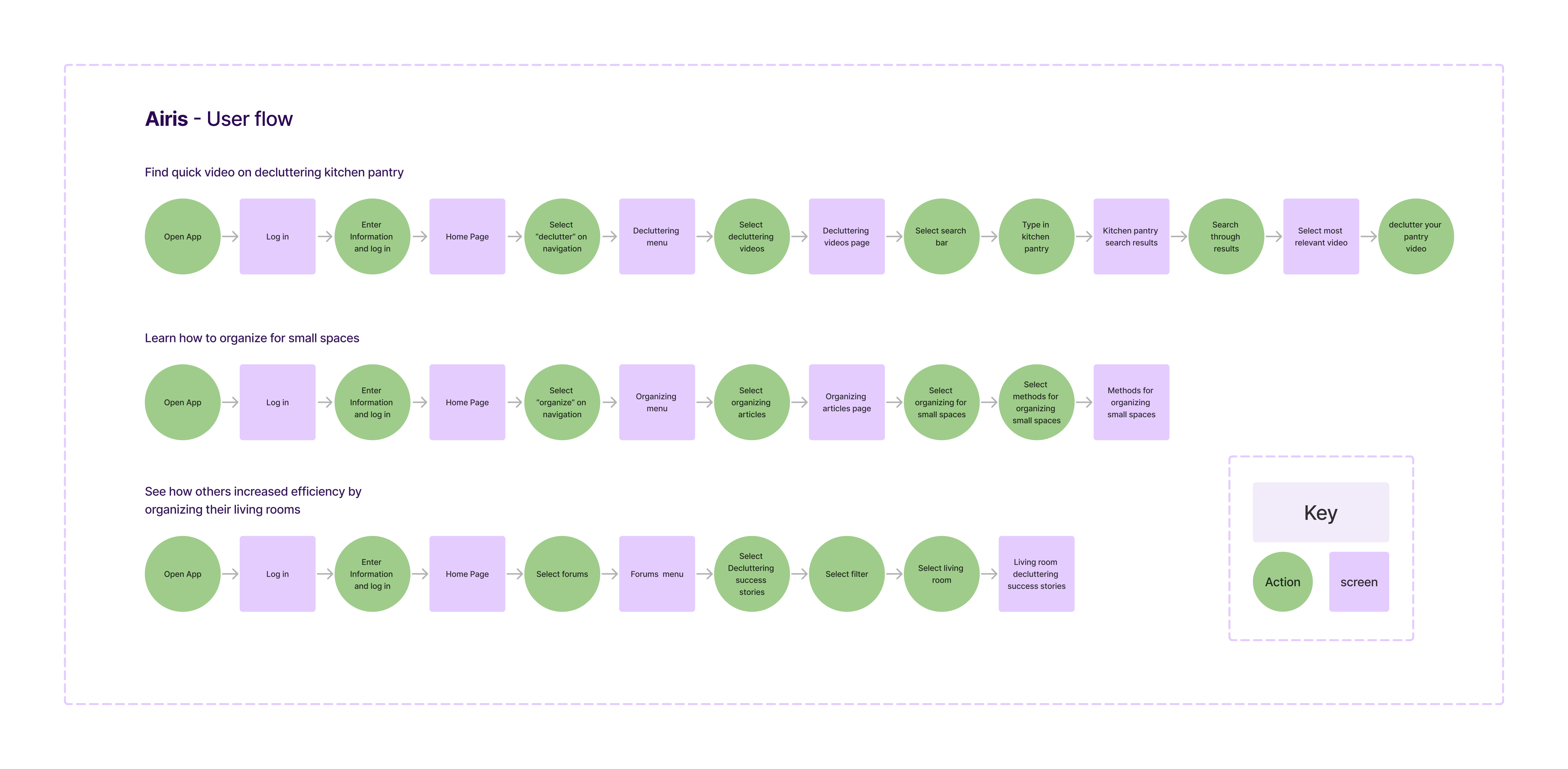 key findings from user research